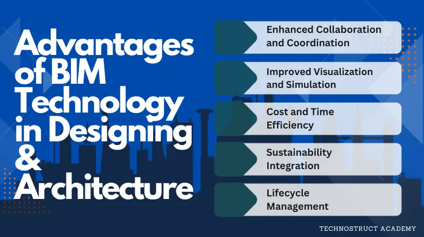 Adoption of BIM Technology in Designing & Architecture