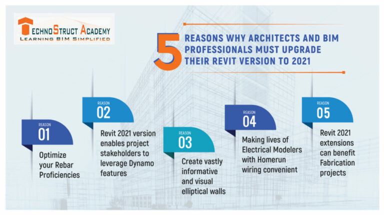 Why BIM Professionals Must Upgrade their REVIT Version to 2021