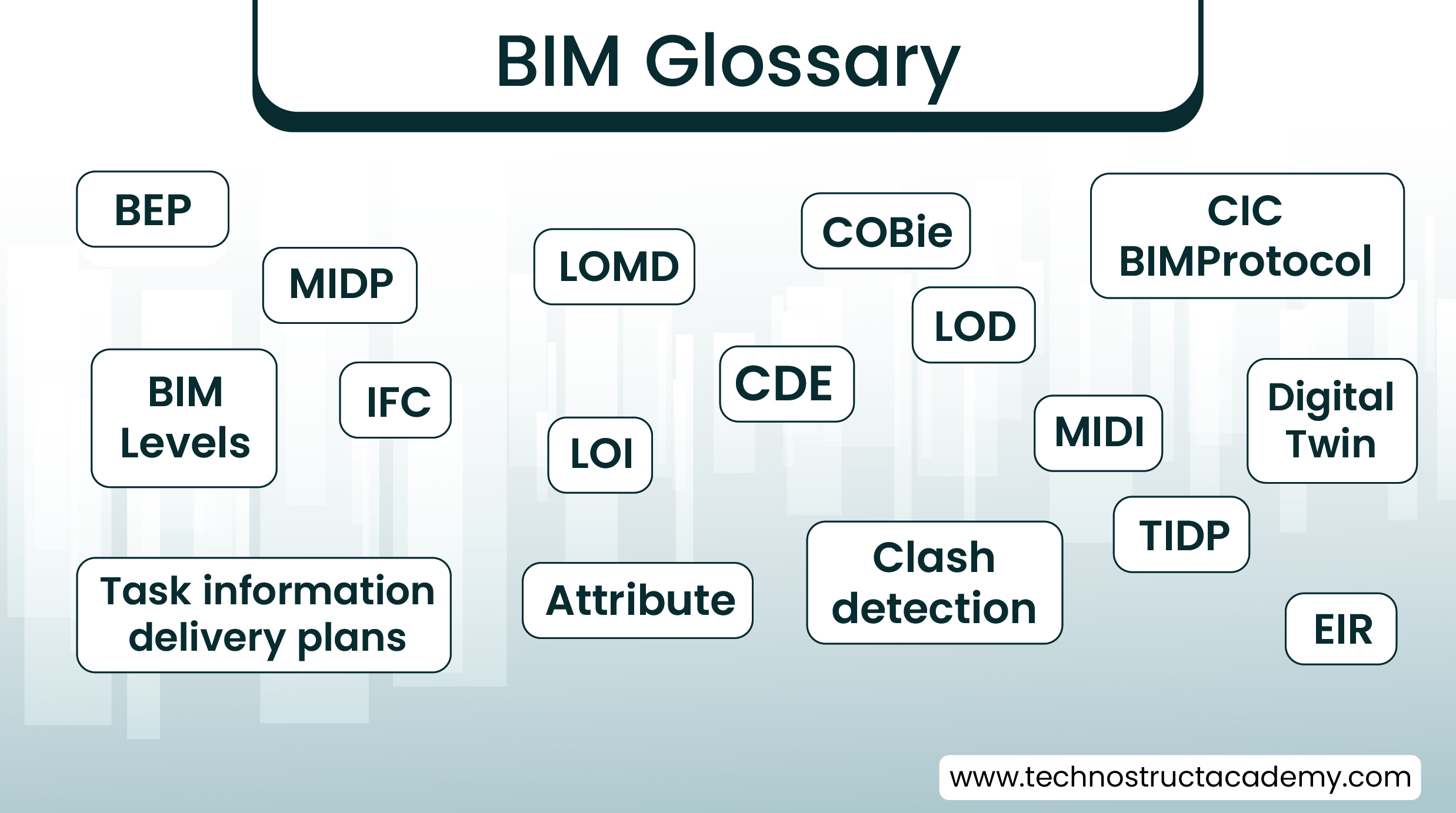 BIM Glossary