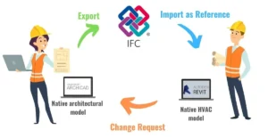 IFC file format usage