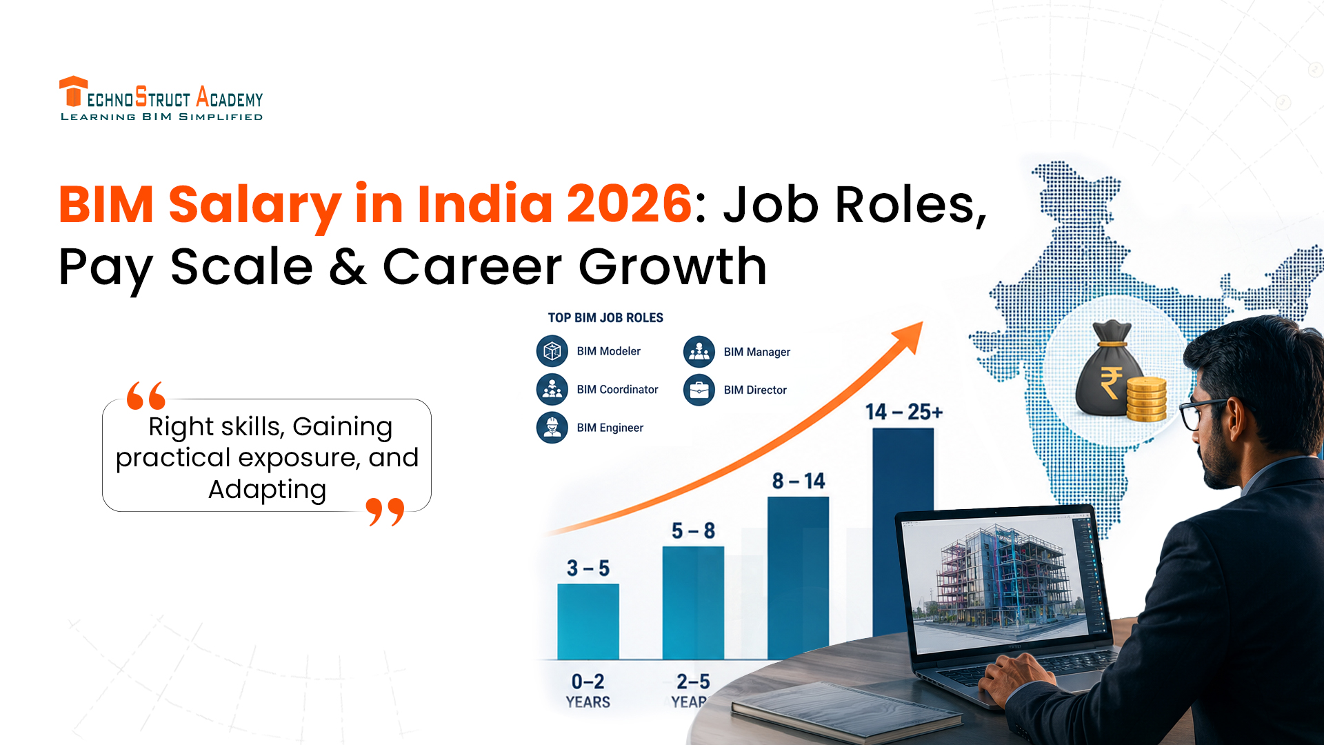 BIM Salary