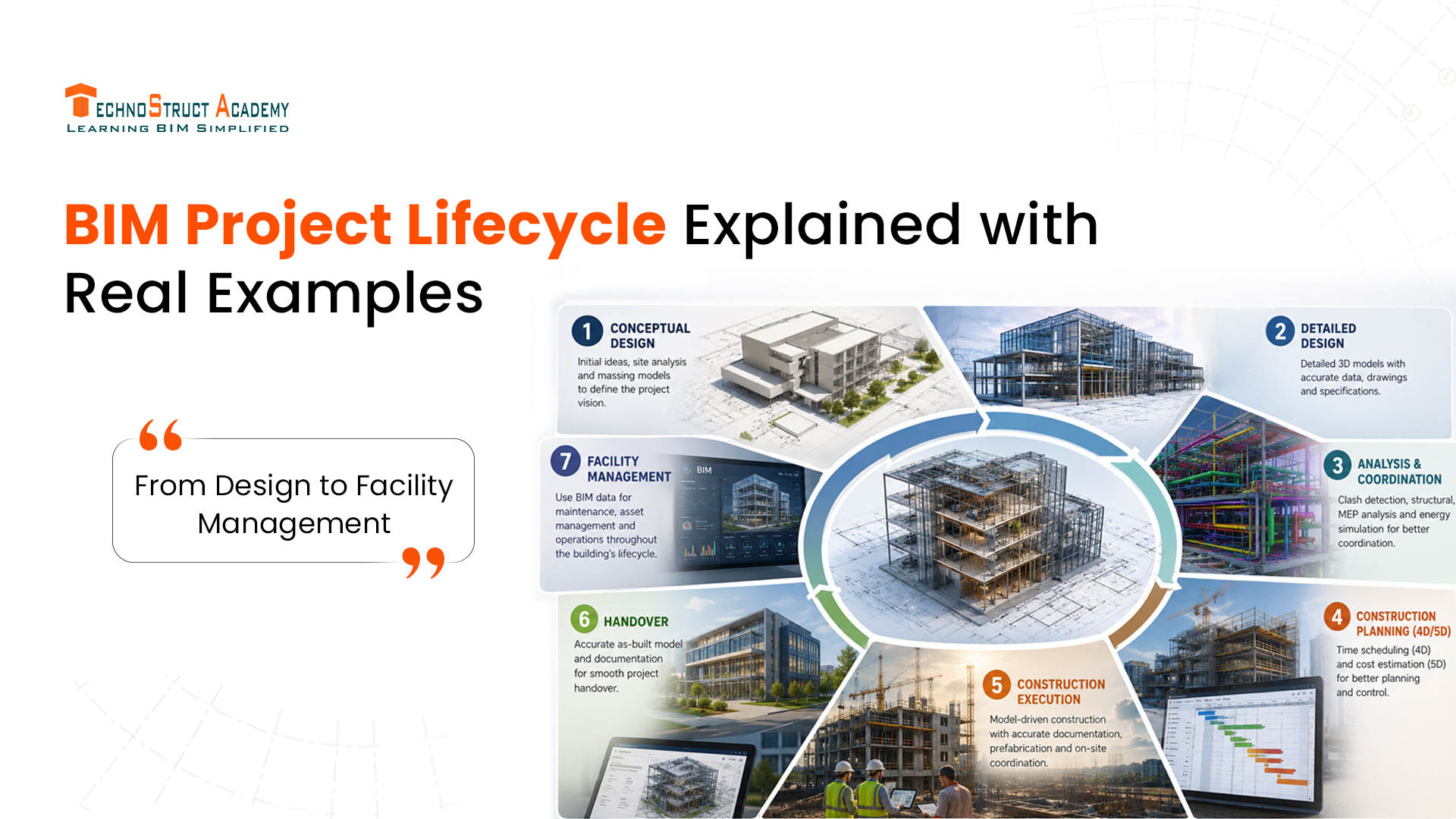 BIM Project Lifecycle