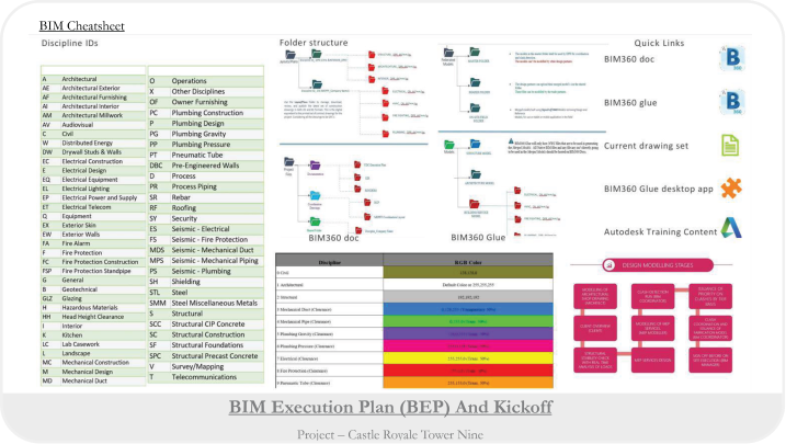 BIM Studio
